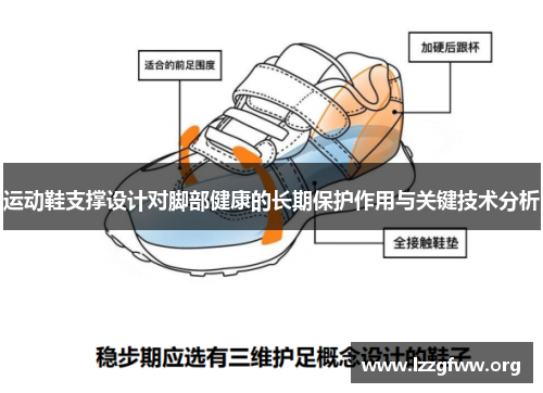 运动鞋支撑设计对脚部健康的长期保护作用与关键技术分析
